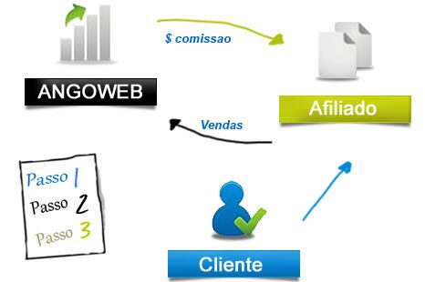 Info. para afiliados